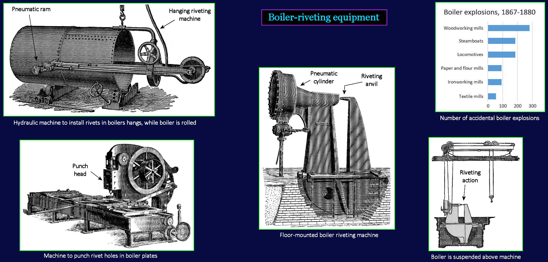 Bigger boilers